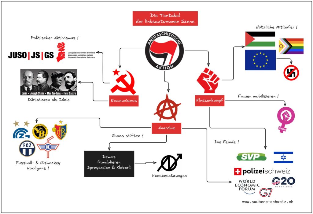 Die Tentakel der linksextremen Szene ANTIFA Schweiz